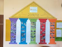 Unsere "Gesunde Kindergarten" Anschlagtafel