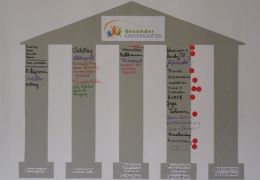 Die fünf Säulen Die fünf Säulen