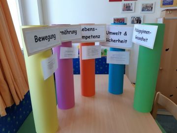 Die fünf Säulen eines gesunden Kindergartens