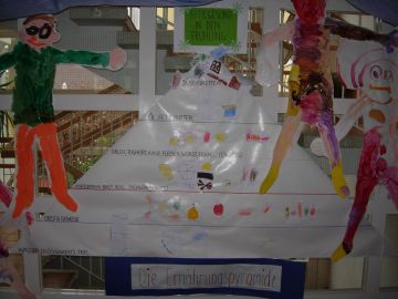 Unsere Ernährungspyramide