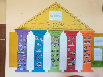 Foto: KG Bergheim Unsere "Gesunde Kindergarten" Anschlagtafel