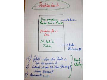 Anleitung .... Foto: AVOS Maud Bukovics